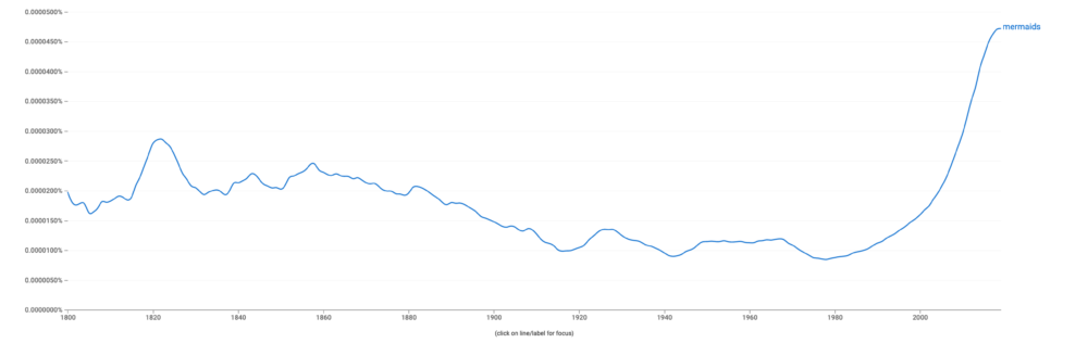 Literature and the Environment: Mermaids